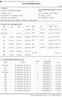 기부금 모금액 및 사용실적 명세서.png